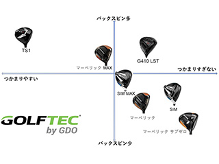 話題の“外ブラ”をヘッド性能で比較　新作ドライバーマトリックス図1